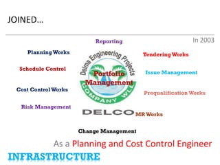 As a Planning and Cost Control Engineer 
In 2003 
• 
Planning Works 
• 
Cost Control Works 
• 
Issue Management 
• 
Reporting 
• 
Tendering Works 
• 
Prequalification Works 
• 
MR Works 
• 
Change Management 
• 
Portfolio Management 
• 
Schedule Control 
• 
Risk Management 
INFRASTRUCTURE  