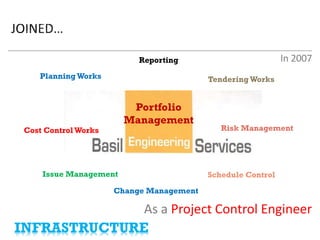 As a Project Control Engineer 
In 2007 
• 
Planning Works 
• 
Cost Control Works 
• 
Issue Management 
• 
Reporting 
• 
Tendering Works 
• 
Change Management 
• 
Portfolio Management 
• 
Risk Management 
• 
Schedule Control 
INFRASTRUCTURE  