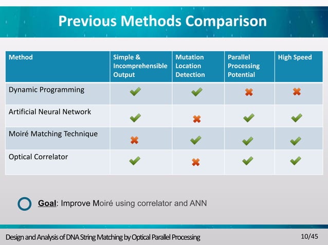 Design and Analysis of DNA String Matching by Optical Parallel ...