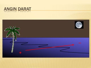 ANGIN DARAT
+
–
 