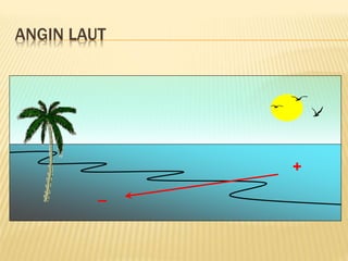 ANGIN LAUT
+
–
 