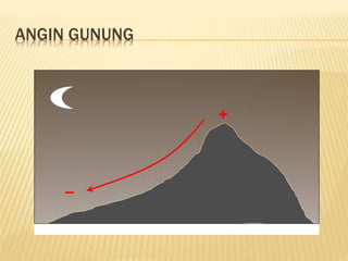 ANGIN GUNUNG
+
–
 