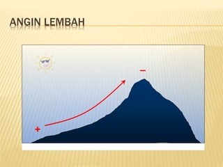 ANGIN LEMBAH
+
–
 