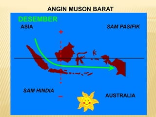 ASIA
AUSTRALIA
SAM HINDIA
SAM PASIFIK
DESEMBER
–
+
ANGIN MUSON BARAT
 