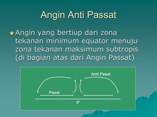 Angin Anti Passat
 Angin yang bertiup dari zona
tekanan minimum equator menuju
zona tekanan maksimum subtropis
(di bagian atas dari Angin Passat)
0°
Pasat
Anti Pasat
 
