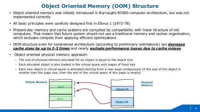A Perspective on the Future of Computer Architecture