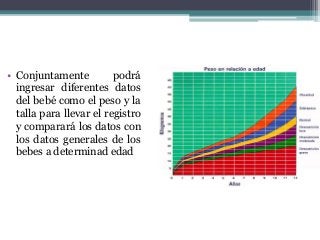 • Conjuntamente podrá
ingresar diferentes datos
del bebé como el peso y la
talla para llevar el registro
y comparará los datos con
los datos generales de los
bebes a determinad edad
 