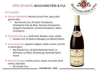 21
CÔTE DE NUITS: BOUCHARD PÈRE & FILS
KEY VILLAGES:
 Gevrey Chambertin: Musclar, pruny, firm, spicy, dark
garnet color
• Key Grands Crus: (9 total) Chambertin,
Chambertin-Clos de Bèze, Charmes-Chambertin,
Chapelle-Chambertin, Griotte-Chambertin, Mazis-
Chambertin
 Chambolle Musigny: perfumed, delicate, roses, violets
• Grands Crus: (2 total) Le Musigny, Les Bonnes Mares
 Vosne Romanée: opulent, elegant, violets, cream, iron fist
in velvet glove
• Key Grands Crus: (6 total) Romanée-Conti, La
Romanée, La Tâche, Richebourg, Romanée-Saint-
Vivant
 Nuits St. Georges: earthy, tannic, meaty, muscular, black
cherry, chocolate
• No Grands Crus
 