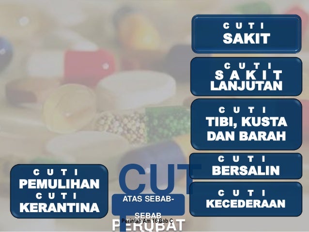 Bab C (cuti) 12/01/2015 (Taklimat)