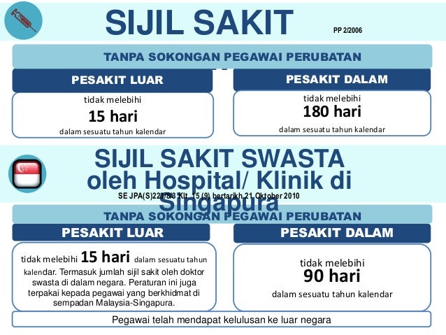 Bab C (cuti) 12/01/2015 (Taklimat)