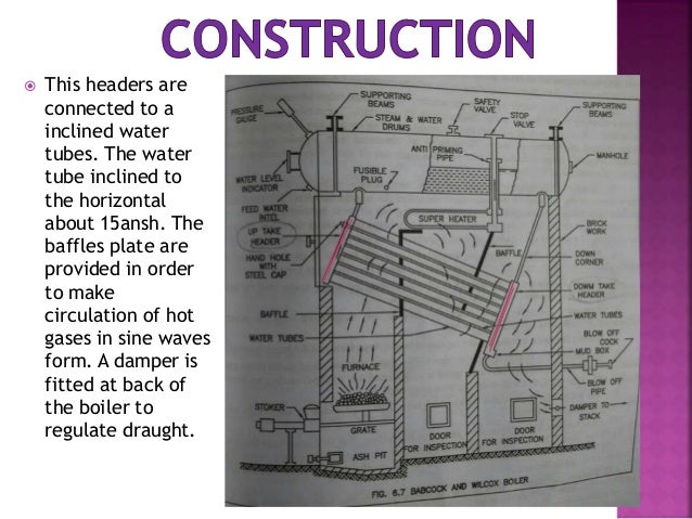 Badcock And Wilcox Boiler Ppt Slides Badcock And Wilcox Boiler Ppt Slides