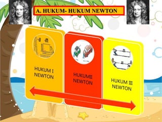 DINAMIKA PARTIKEL HUKUM NEWTON 1 SAMPAI 4 | PPTX