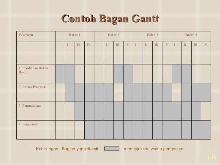 Bab Dua Perencanaan Bab Dua Perencanaan