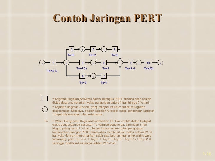 Contoh Resume Buku Per Bab - Contoh Eros