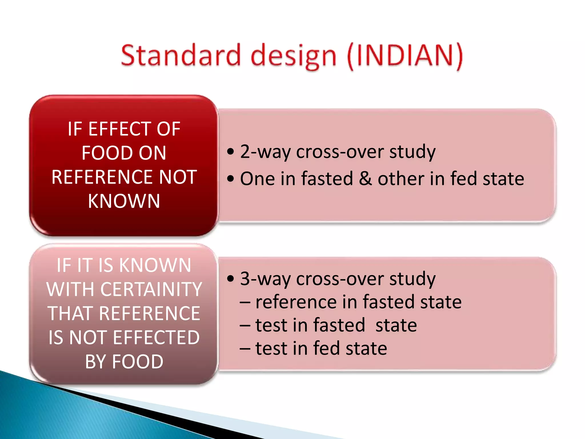 • 2-way cross-over study
• One in fasted & other in fed state
IF EFFECT OF
FOOD ON
REFERENCE NOT
KNOWN
• 3-way cross-over study
– reference in fasted state
– test in fasted state
– test in fed state
IF IT IS KNOWN
WITH CERTAINITY
THAT REFERENCE
IS NOT EFFECTED
BY FOOD
 