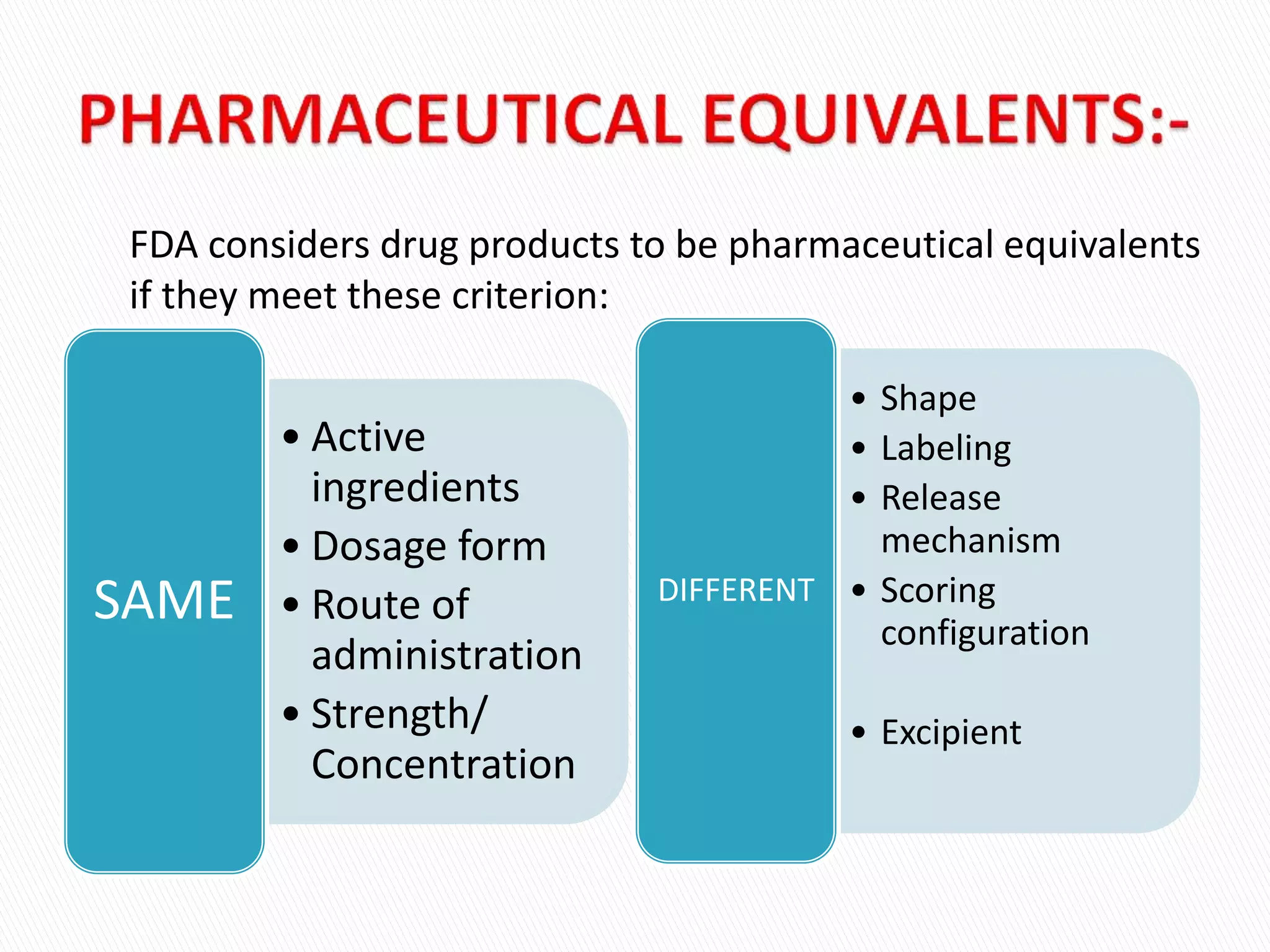 • Active
ingredients
• Dosage form
• Route of
administration
• Strength/
Concentration
SAME
• Shape
• Labeling
• Release
mechanism
• Scoring
configuration
• Excipient
DIFFERENT
FDA considers drug products to be pharmaceutical equivalents
if they meet these criterion:
 