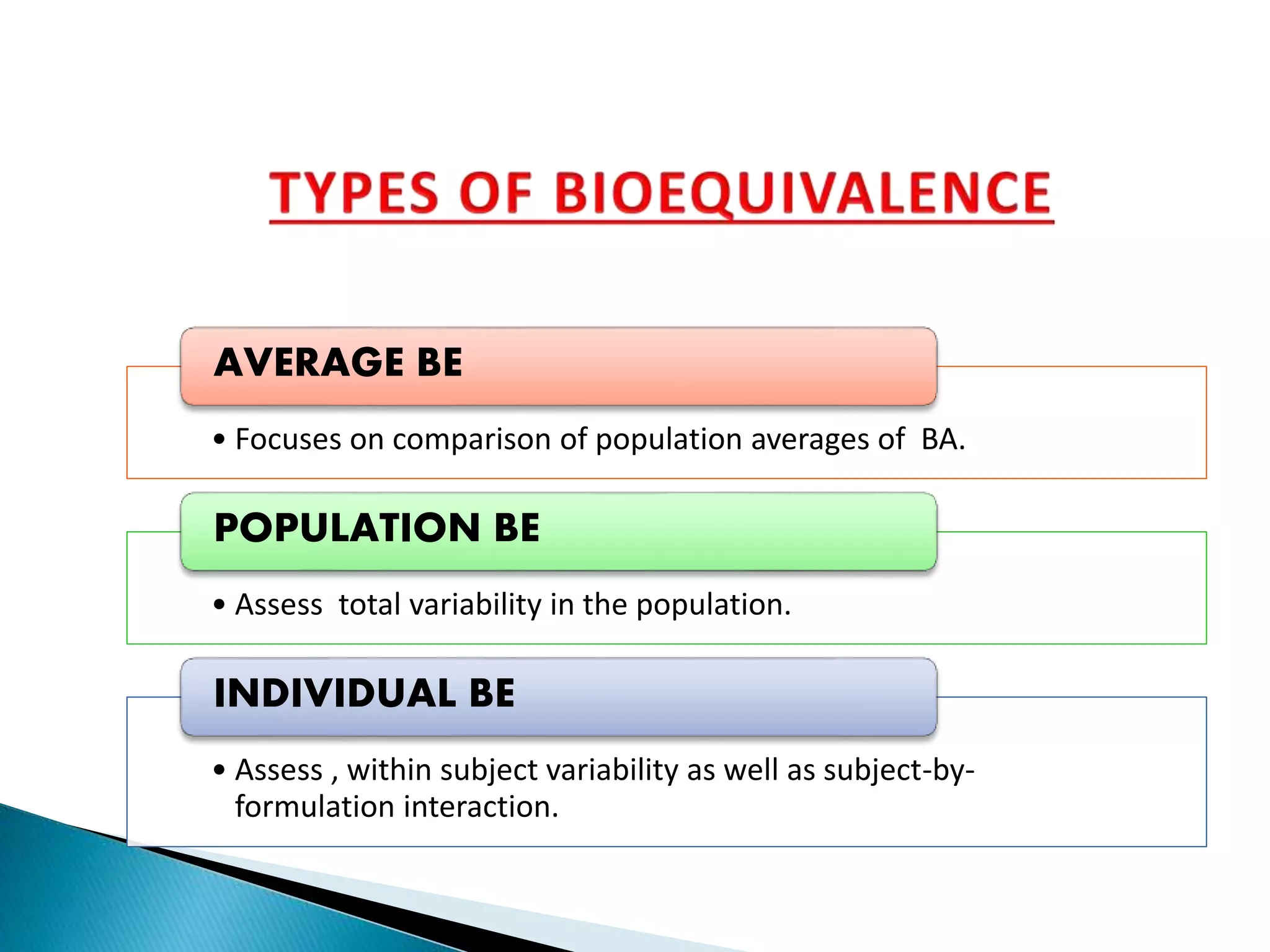 • Focuses on comparison of population averages of BA.
AVERAGE BE
• Assess total variability in the population.
POPULATION BE
• Assess , within subject variability as well as subject-by-
formulation interaction.
INDIVIDUAL BE
 