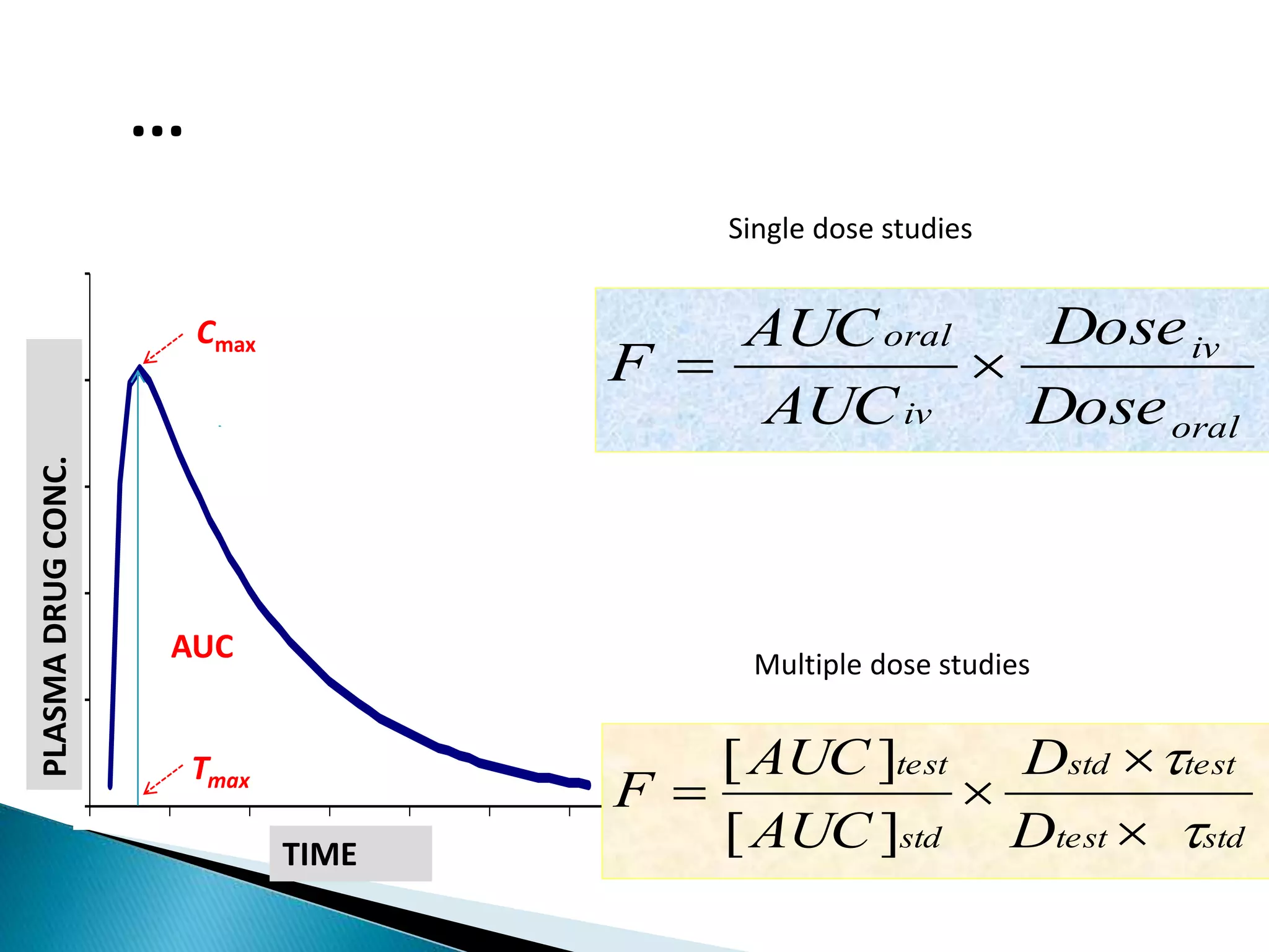 Cmax
PLASMADRUGCONC.
TIME
Tmax
AUC
oral
iv
iv
oral
Dose
Dose
AUC
AUC
F 
stdtest
teststd
std
test
D
D
AUC
AUC
F





][
][
Single dose studies
Multiple dose studies
...
 