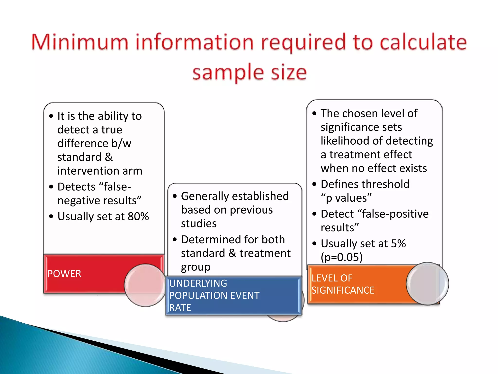 • It is the ability to
detect a true
difference b/w
standard &
intervention arm
• Detects “false-
negative results”
• Usually set at 80%
POWER
• The chosen level of
significance sets
likelihood of detecting
a treatment effect
when no effect exists
• Defines threshold
“p values”
• Detect “false-positive
results”
• Usually set at 5%
(p=0.05)
LEVEL OF
SIGNIFICANCE
• Generally established
based on previous
studies
• Determined for both
standard & treatment
group
UNDERLYING
POPULATION EVENT
RATE
 
