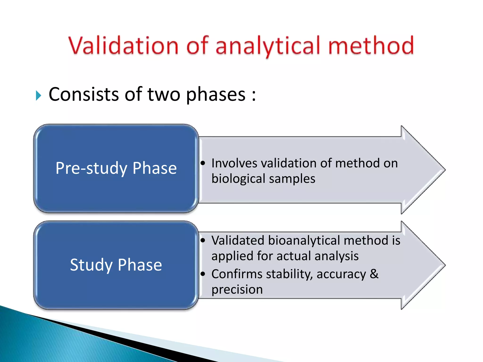  Consists of two phases :
• Involves validation of method on
biological samples
Pre-study Phase
• Validated bioanalytical method is
applied for actual analysis
• Confirms stability, accuracy &
precision
Study Phase
 