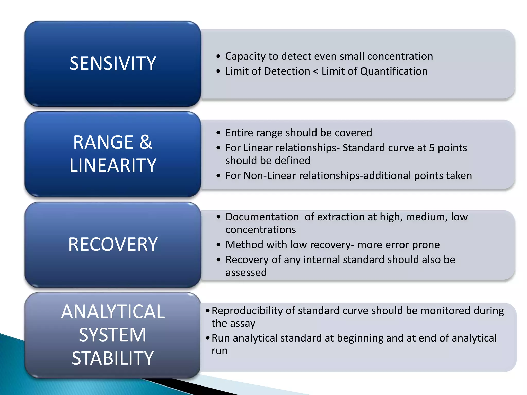 • Capacity to detect even small concentration
• Limit of Detection < Limit of QuantificationSENSIVITY
• Entire range should be covered
• For Linear relationships- Standard curve at 5 points
should be defined
• For Non-Linear relationships-additional points taken
RANGE &
LINEARITY
• Documentation of extraction at high, medium, low
concentrations
• Method with low recovery- more error prone
• Recovery of any internal standard should also be
assessed
RECOVERY
ANALYTICAL
SYSTEM
STABILITY
•Reproducibility of standard curve should be monitored during
the assay
•Run analytical standard at beginning and at end of analytical
run
 