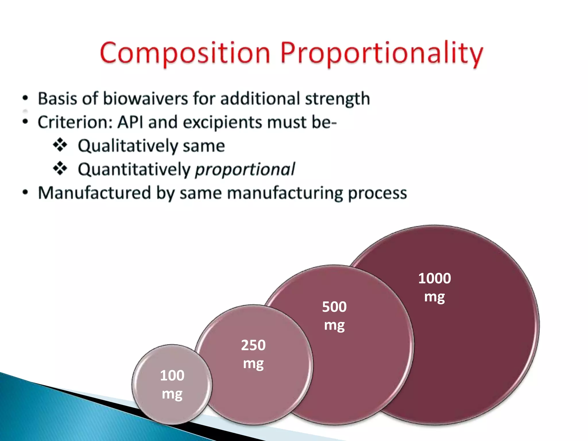 1000
mg
500
mg
250
mg
100
mg
 