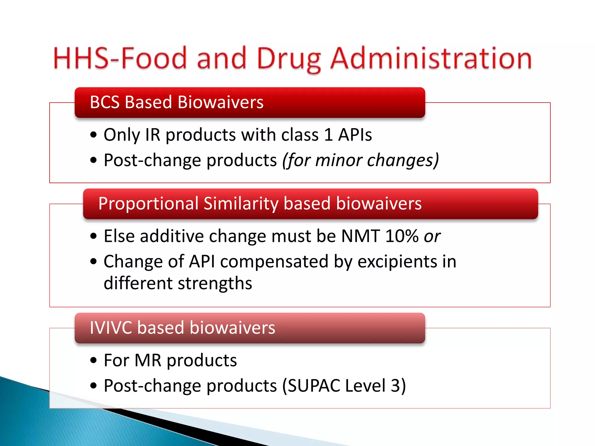 • Only IR products with class 1 APIs
• Post-change products (for minor changes)
BCS Based Biowaivers
• Else additive change must be NMT 10% or
• Change of API compensated by excipients in
different strengths
Proportional Similarity based biowaivers
• For MR products
• Post-change products (SUPAC Level 3)
IVIVC based biowaivers
 