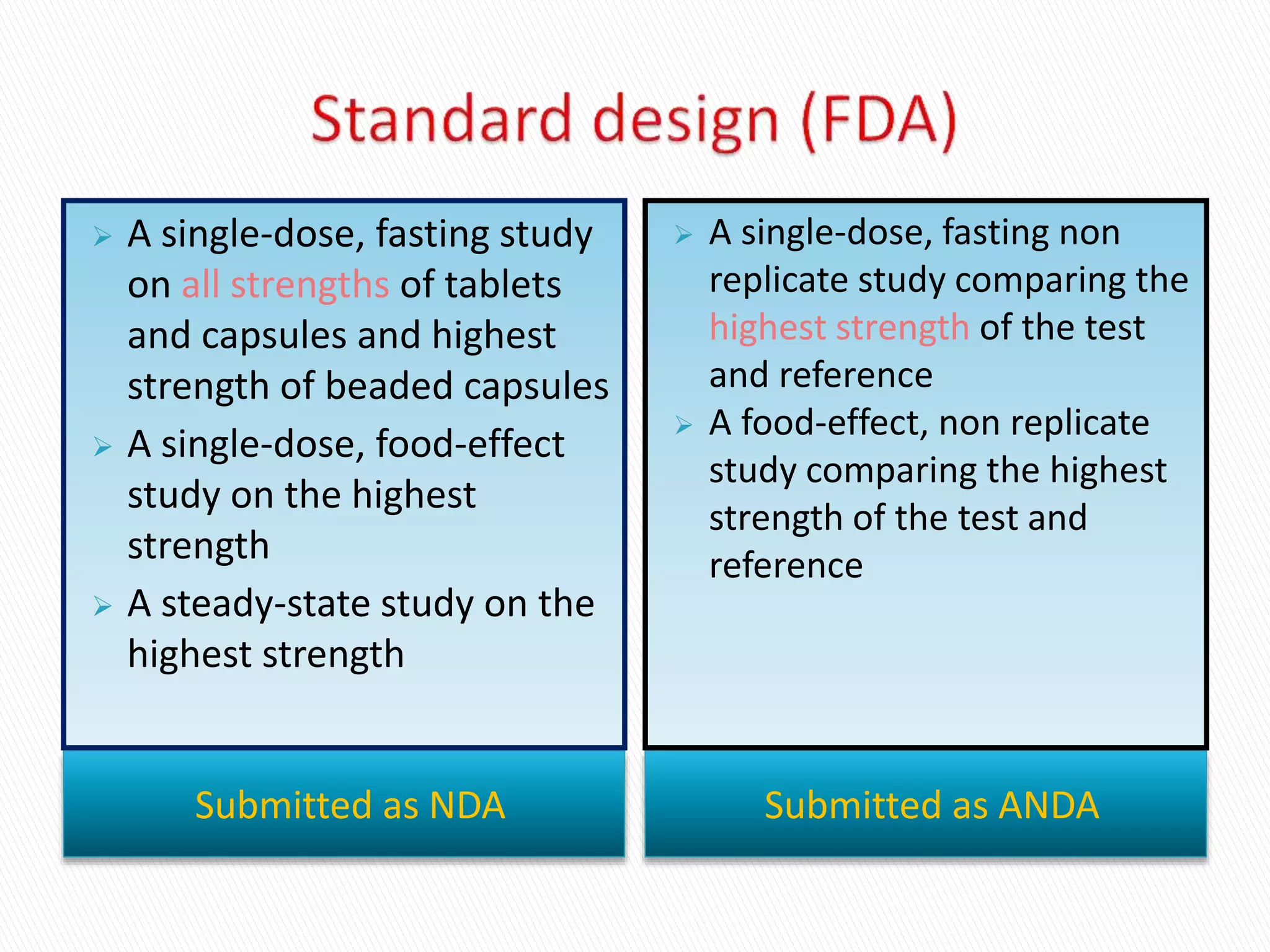 Submitted as NDA Submitted as ANDA
 A single-dose, fasting study
on all strengths of tablets
and capsules and highest
strength of beaded capsules
 A single-dose, food-effect
study on the highest
strength
 A steady-state study on the
highest strength
 A single-dose, fasting non
replicate study comparing the
highest strength of the test
and reference
 A food-effect, non replicate
study comparing the highest
strength of the test and
reference
 