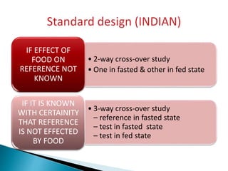 • 2-way cross-over study
• One in fasted & other in fed state
IF EFFECT OF
FOOD ON
REFERENCE NOT
KNOWN
• 3-way cross-over study
– reference in fasted state
– test in fasted state
– test in fed state
IF IT IS KNOWN
WITH CERTAINITY
THAT REFERENCE
IS NOT EFFECTED
BY FOOD
 