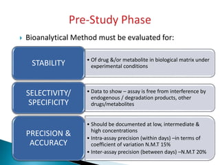  Bioanalytical Method must be evaluated for:
• Of drug &/or metabolite in biological matrix under
experimental conditionsSTABILITY
• Data to show – assay is free from interference by
endogenous / degradation products, other
drugs/metabolites
SELECTIVITY/
SPECIFICITY
• Should be documented at low, intermediate &
high concentrations
• Intra-assay precision (within days) –in terms of
coefficient of variation N.M.T 15%
• Inter-assay precision (between days) –N.M.T 20%
PRECISION &
ACCURACY
 