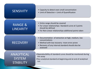 • Capacity to detect even small concentration
• Limit of Detection < Limit of QuantificationSENSIVITY
• Entire range should be covered
• For Linear relationships- Standard curve at 5 points
should be defined
• For Non-Linear relationships-additional points taken
RANGE &
LINEARITY
• Documentation of extraction at high, medium, low
concentrations
• Method with low recovery- more error prone
• Recovery of any internal standard should also be
assessed
RECOVERY
ANALYTICAL
SYSTEM
STABILITY
•Reproducibility of standard curve should be monitored during
the assay
•Run analytical standard at beginning and at end of analytical
run
 