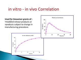Used for biowaiver grants of :
•modified release products or
•products subject to change in
manufacturing procedure.
 