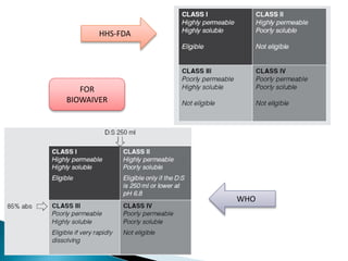 HHS-FDA
WHO
FOR
BIOWAIVER
 