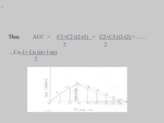 Thus AUC = C1+C2 (t2-t1) + C2+C3 (t3-t2) +……
2 2
...Cn-1+ Cn (tn+1-tn)
2.
•
 