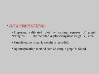 • CUT & WEIGH METHOD:
• Preparing calibrated plot by cutting squares of graph
&weights are recorded & plotted against weight Vs area.
• Sample curve is cut & weight is recorded.
• By interpolation method area of sample graph is found.
 