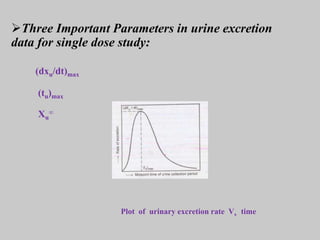 Three Important Parameters in urine excretion
data for single dose study:
(dxu/dt)max
(tu)max
Xu
∞
Plot of urinary excretion rate Vs time
 