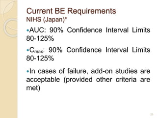 25
Current BE Requirements
NIHS (Japan)*
AUC: 90% Confidence Interval Limits
80-125%
Cmax: 90% Confidence Interval Limits
80-125%
In cases of failure, add-on studies are
acceptable (provided other criteria are
met)
 