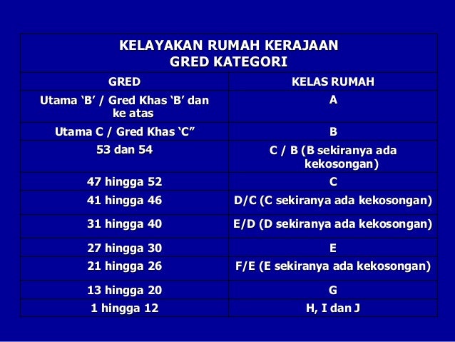 Contoh Surat Rasmi Permohonan Pertukaran Sekolah - Rasmi X