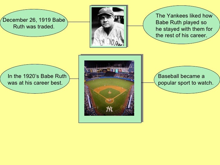 Babe Ruth Statistics : Career Baseball Stats – PBHO