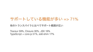 ݩ`ȤƤCܤत => 71%
Υȥ󥹥ѥȱȤ٤ƥݩ`ȹ줬ڤ
Traceur 59%, Closure 30%, JSX 18%?
TypeScript + core-js 51%, es6-shim 17%
 
