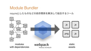 Module Bundler
require();ΤʤɤvSQƽYϤĩ`
 