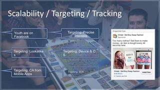 Scalability / Targeting / Tracking 
Targeting: Precise 
Interests 
Targeting: Device & O 
S 
Tracking: SDK 
Youth are on 
Facebook 
Targeting: Lookalike 
s 
Targeting: CA from 
Mobile Apps 
 