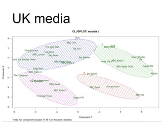 UK media 
 