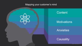 Babel Camp 201624
Mapping your customer’s mind
Content
Motivations
Anxieties
Causality
 