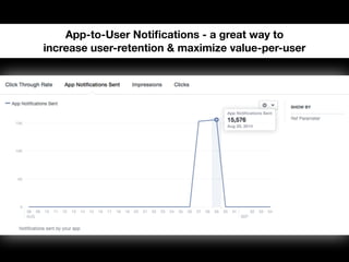 App-to-User Notifications - Easy to implement! 
 