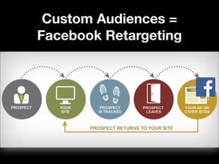 “Custom Audiences” - 
Create multiple Audiences, filtered by URL. 
 