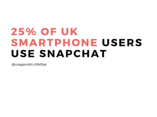 25% OF UK
SMARTPHONE USERS
USE SNAPCHAT
@craigpsmith) #SMStat
 