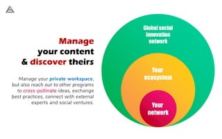 Your
network
Your
ecosystem
Global social
innovation
networkManage
your content
& discover theirs
Manage your private workspace,
but also reach out to other programs
to cross-pollinate ideas, exchange
best practices, connect with external
experts and social ventures.
 