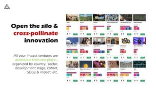 Open the silo &
cross-pollinate
innovation
All your impact ventures are
accessible from one place…
organized by country, sector,
development stage, cohort,
SDGs & impact, etc.
 