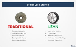 Social Lean Startup
• Focus on the solution
• 50 pages business plan
• Specify all features
• Development in Secrecy
• Foc...